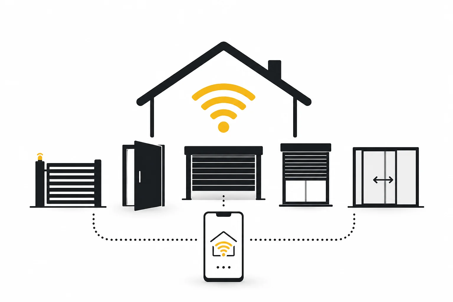 Smart Home Wiśniowski i Somfy Bydgoszcz
